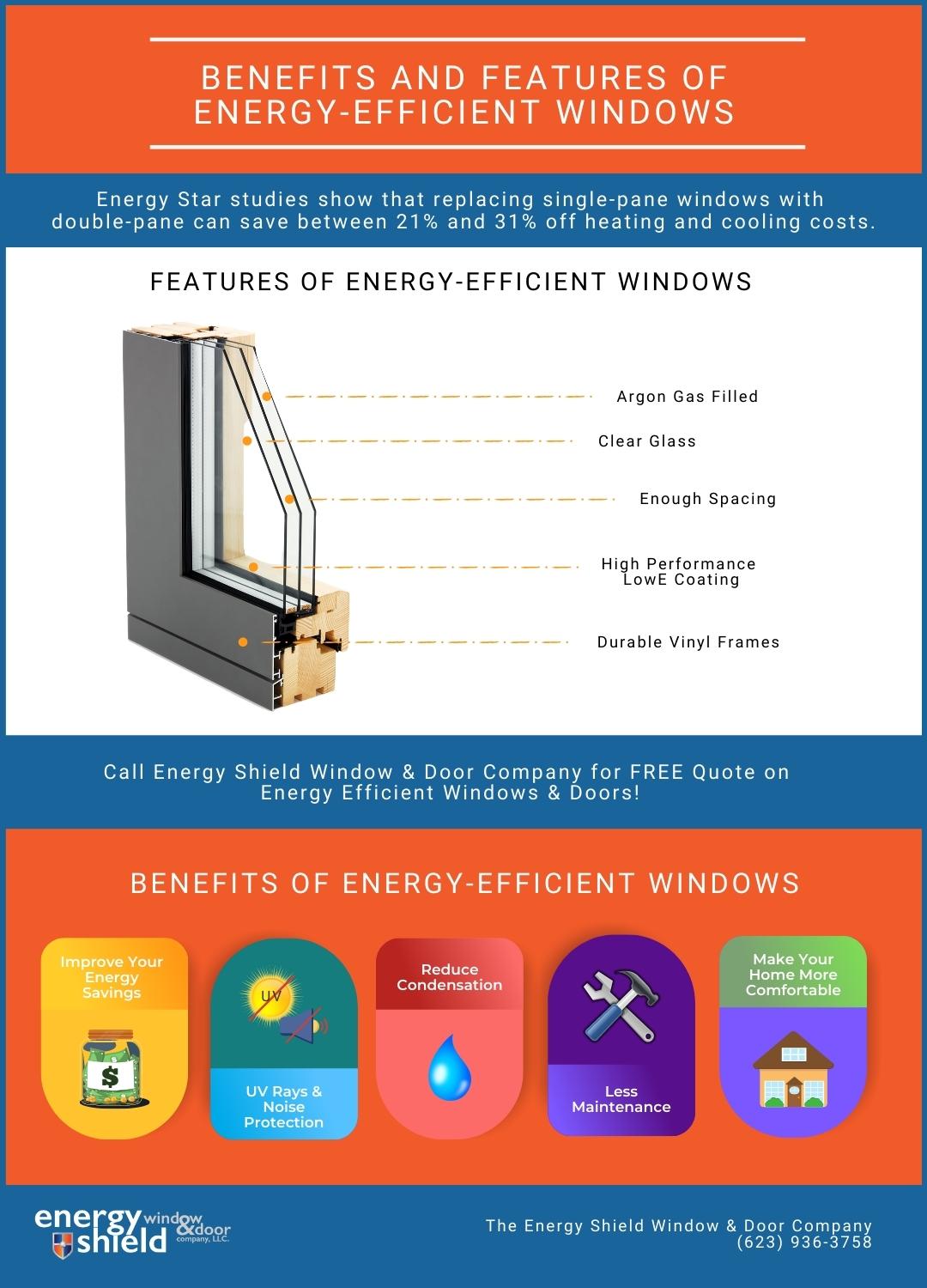 Energy Efficient Windows - Energy Shield Window & Door Company
