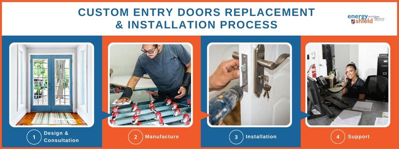 Custom replacement doors & windows installation process.