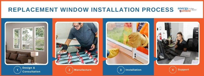 Home window replacement installation process - Energy Shield Window and Door Company